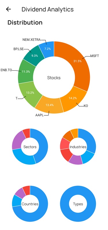 Dividend distribution